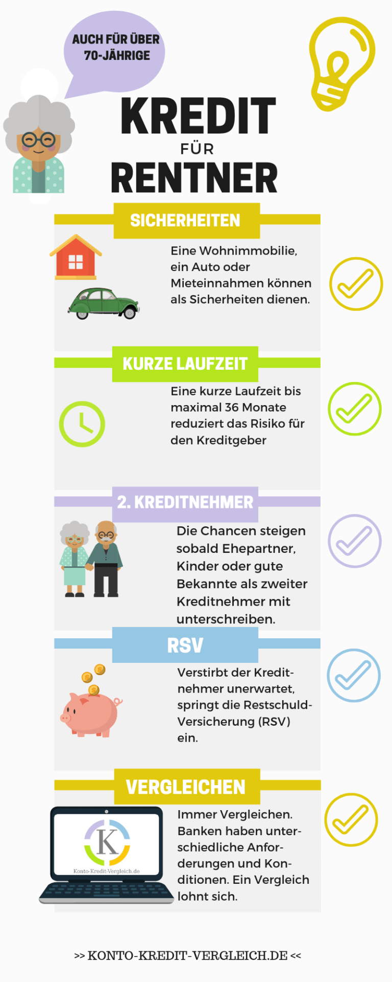 Kredit Für Rentner Ohne Schufa Auskunft