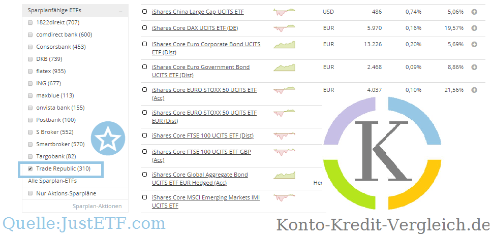 Over 310 free savings ETFs at Trade Republic. #0 Euro ETF savings plan