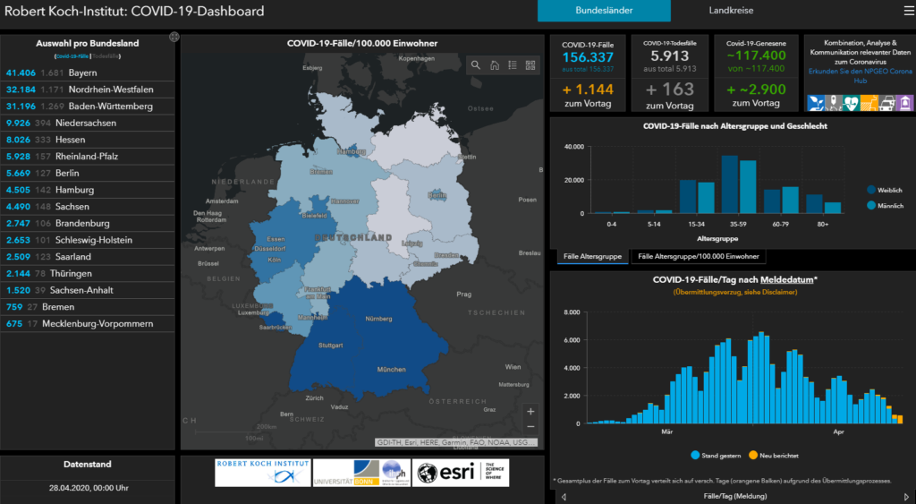  COVID-19-Fälle/Tag & COVID-19-Fälle/Bundesland. Die Anzahl der täglichen Neuinfektionen ist rückläufig.