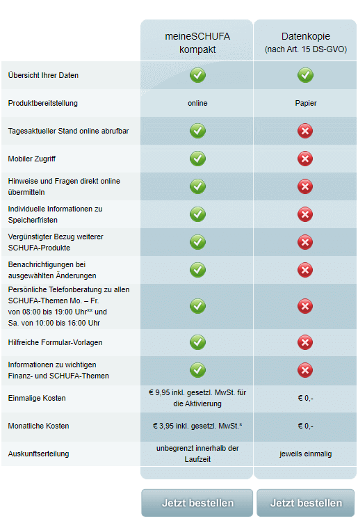 Informations Schufa gratuites