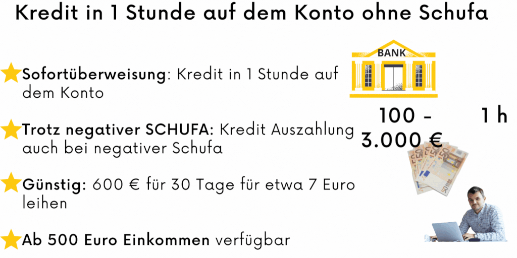 Credit in 1 hour on the account without Schufa