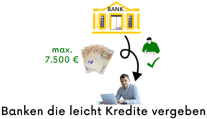 Banks that lend easily