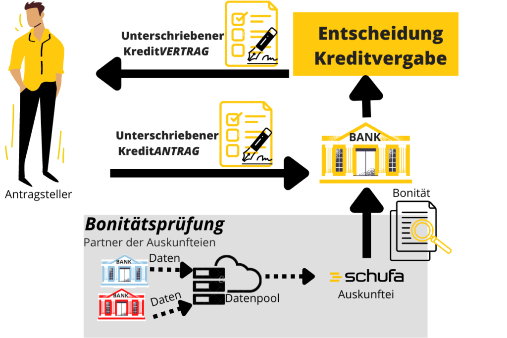 Credit application vs credit contract - contract signed nevertheless rejected