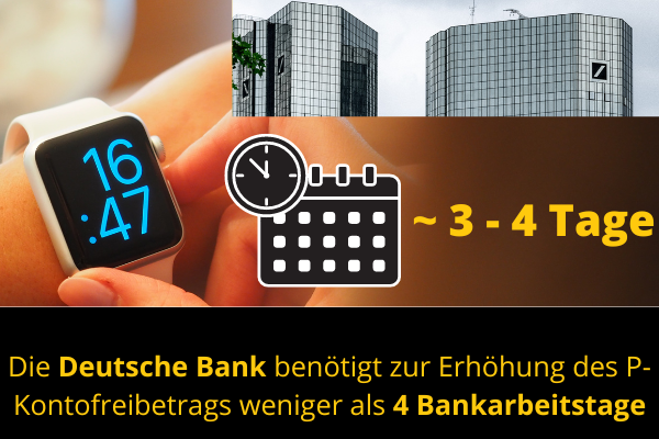 Augmenter l'allocation P-Konto chez Deutsche Bank Combien de temps faut-il ?Deutsche Bank a besoin de moins de 4 jours bancaires pour augmenter l'allocation P-Konto
