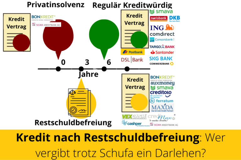 Kredit nach Restschuldbefreiung: Wer vergibt ein Darlehen? - KKV
