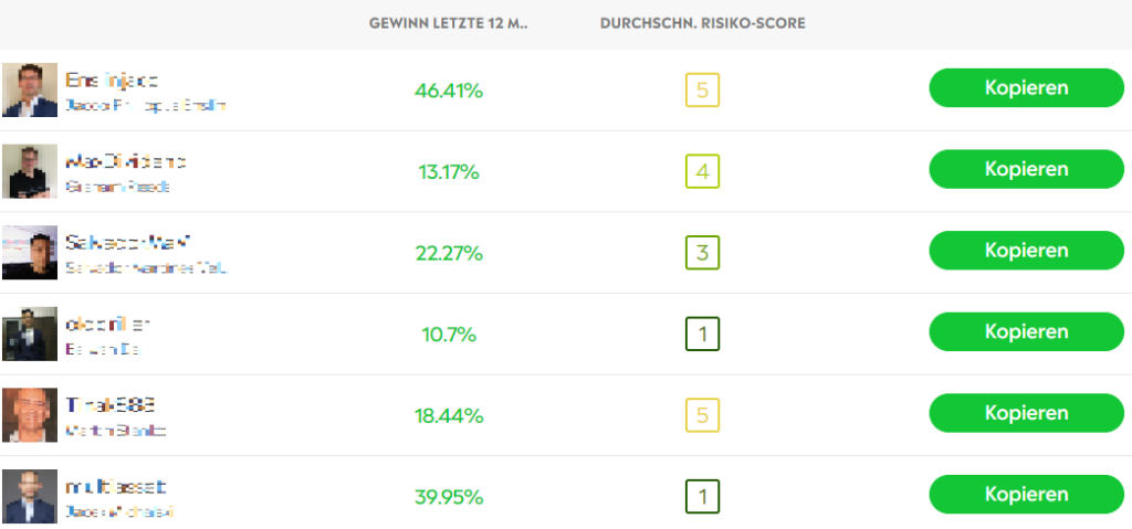 Some successful copy traders and their risk profile