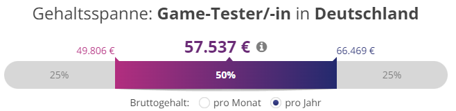 Computer games test salary range