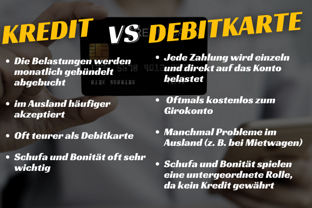 Debit vs Kreditkarte: Kreditkarte: Die Belastungen werden monatlich gebündelt abgebucht im Ausland häufiger akzeptiert; Oft teurer als Debitkarte; Schufa und Bonität oft sehr wichtig;;Debitkarte: Jede Zahlung wird einzeln und direkt auf das Konto belastet; Oftmals kostenlos zum Girokonto; Manchmal Probleme im Ausland (z. B. bei Mietwagen); Schufa und Bonität spielen eine untergeordnete Rolle